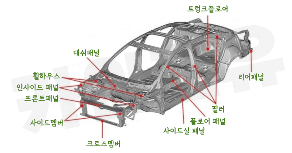 사고차 사면 안되는 이유 4가지 