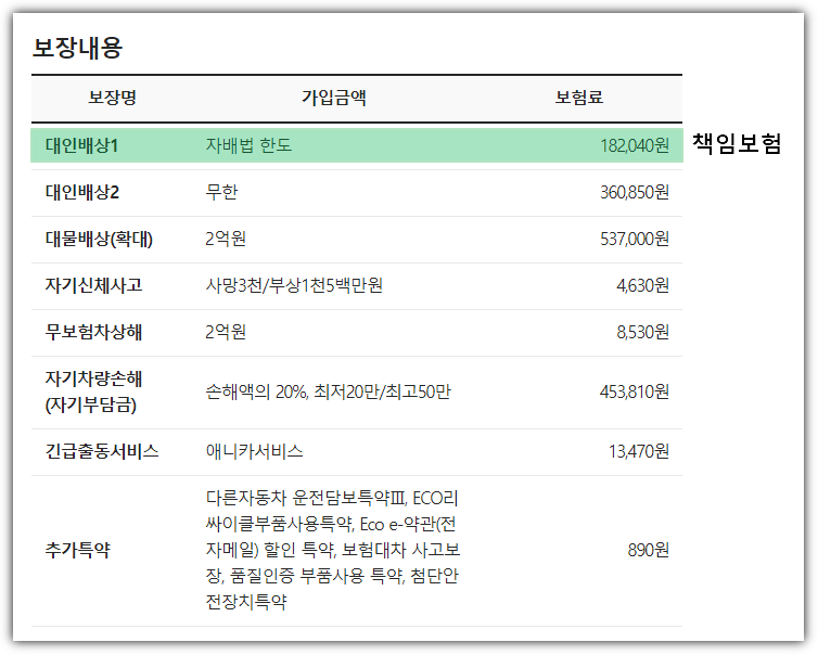 자동차 책임보험만 가입 하는 방법