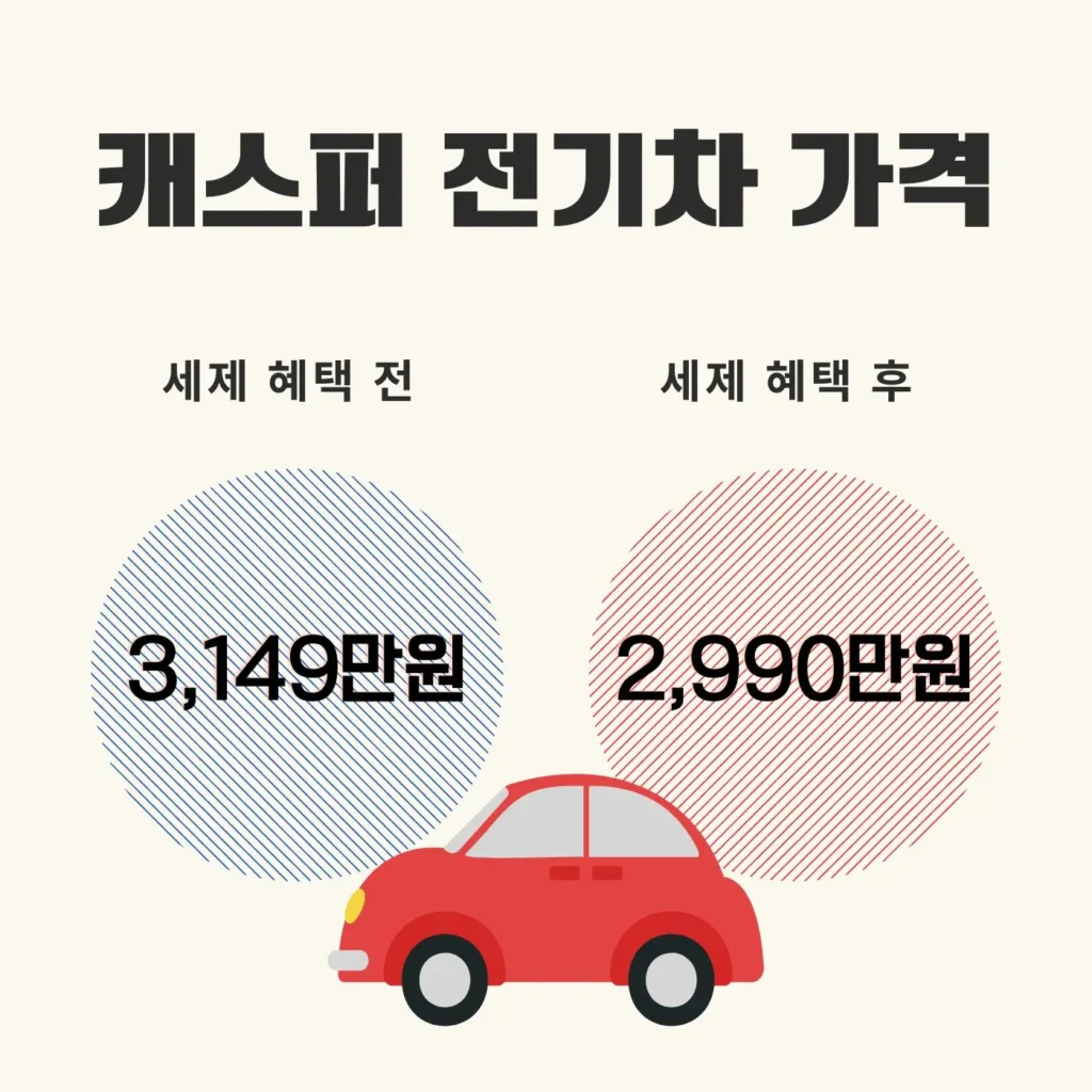 캐스퍼 전기차 가격